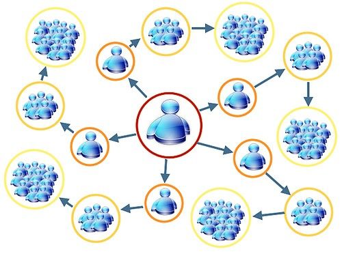 FORNECEDOR: USO TRADICIONAL DAS REDES DE FORNECEDORES