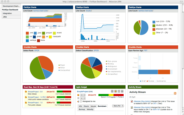 KPI. Os mais importantes para o controle estratégico do setor de compra