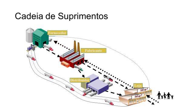 GESTÃO DA CADEIA DE SUPRIMENTOS: 7 DESAFIOS E COMO SUPERÁ-LOS