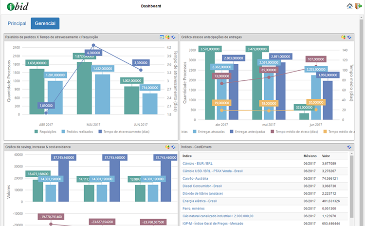 BI – BUSINESS INTELLIGENCE